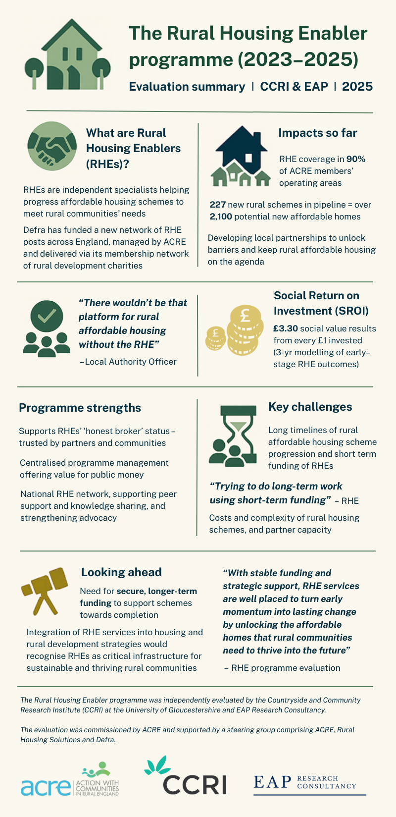 Rural Housing Enabler programme evaluation